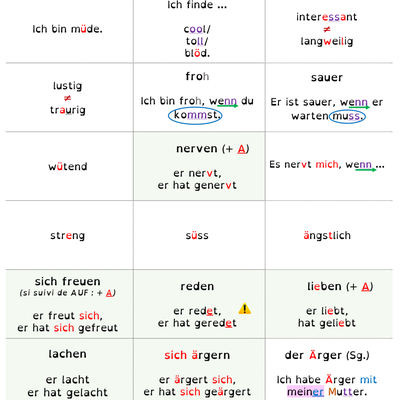 Allemand 10 H : voc. 3 ETIQUETTES