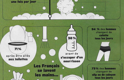 .... sous la douche...