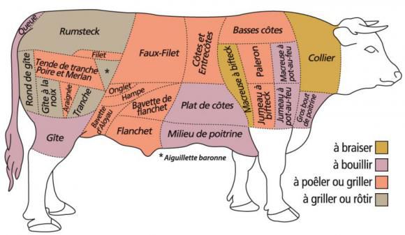 Les étiquettes sont de nouveau un peu vaches !