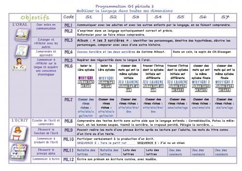 Programmation période 2 oral/écrit