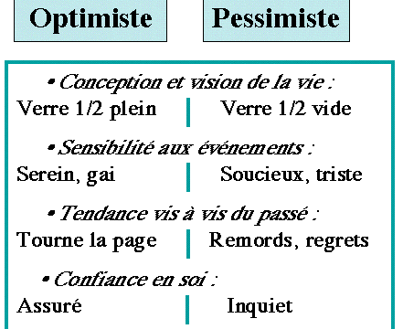 D'où vient notre pessimisme ?