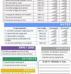 La fiche de suivi