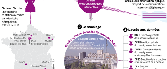 Révélations sur le Big Brother français