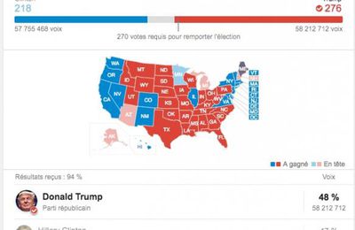 ELECTIONS AMERICAINES : RESULTAT