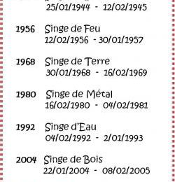 Signes du zodiaque chinois - Singe !