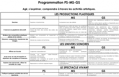 Programmation d’école ACTIVITES ARTISTIQUES Cycle 1.