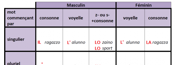 ripasso