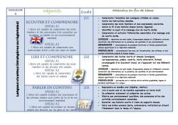 Nouveaux programmes cycle 3 version modifiable