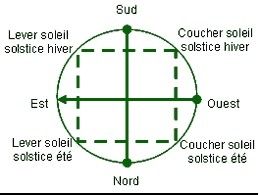 Orientation et tradition celtique