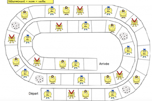 Jeu "Déterminant - nom - verbe"