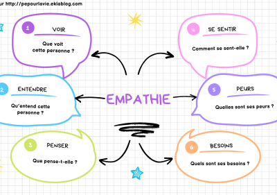 Travail autour de l'empathie : cartes situations, affichages, challenge gentillesse