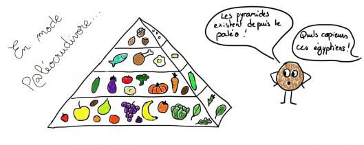 Que mange un Paléocrudivore ?