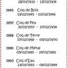 Signes du zodiaque chinois - Coq !