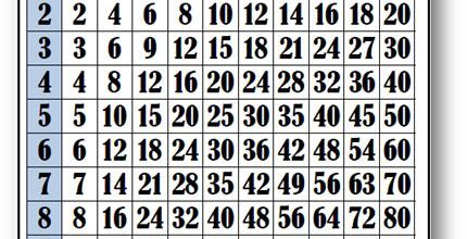 Atelier individuel Multiplication