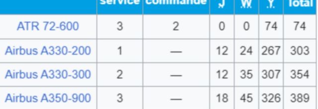 Flotte d'Air Caraïbes