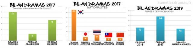 BILAN DRAMAS 2017 :)