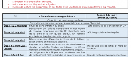 Fiche de préparation Codéo CP