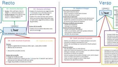 Mon organisation en maternelle