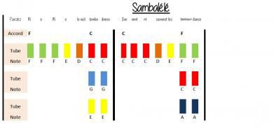 Partition Boomwhackers Sambalélé