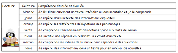Mes ceintures de lecture