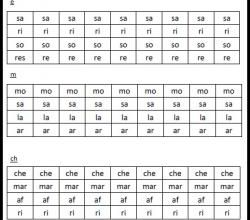 Fabriquer des mots en CP : selon la progression de Taoki