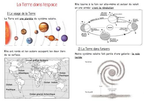 La Terre dans l'espace