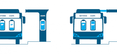 Watt System : bus électrique à supercondensateur Made in France 