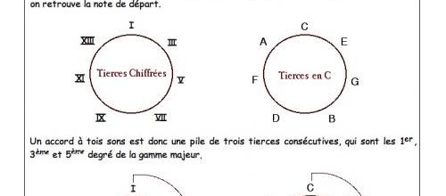 Extrait Accords
