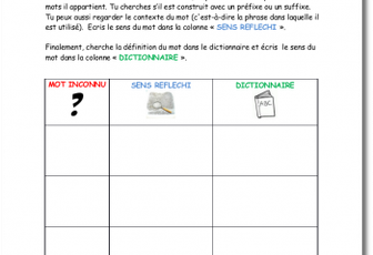 Le sens des mots