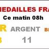 Humour pour passer le temps ....