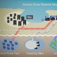 Des panneaux solaires en sable au Sahara