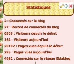 CONCERNANT FREQUENTATION BLOG