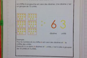 Unités et dizaines