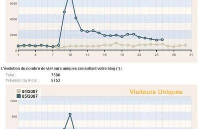 "Le Monde" amène du monde