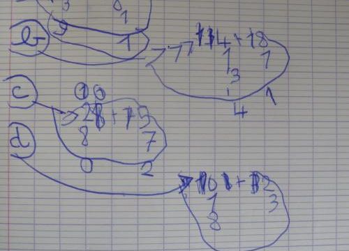 Addition à retenue
