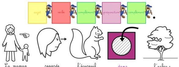 TPS-PS-MS : Images,  mots, phrases et lettres