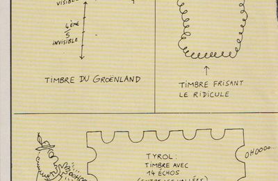 Humour philatélique / Humour timbré