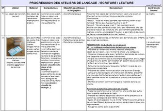 Progression des ateliers de langage-écriture-lecture
