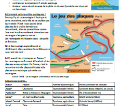 Les reliefs en France