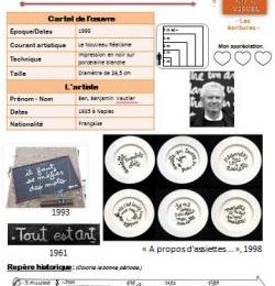 Carte d'identité - Les assiettes de Ben