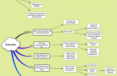 Une petite MAP evernote !