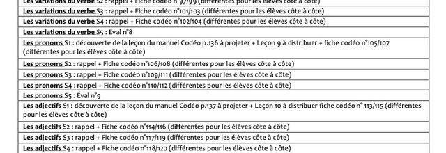 Détails Français CP (année scolaire : 2024/2025)
