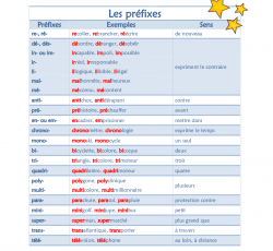 Préfixes Suffixes