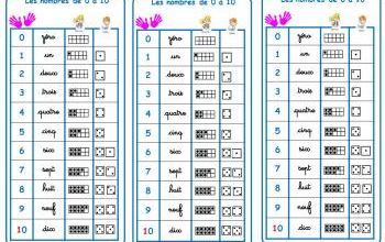 Mémo-fiche : les nombres de 0 à 10