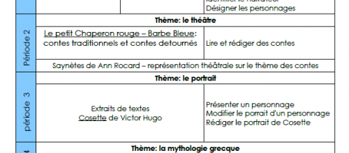 Programmation littérature - rédaction - 2011 2012