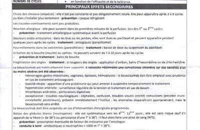 Effets secondaires nouveau traitement