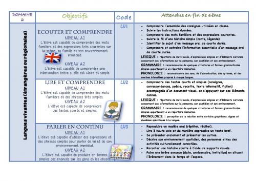 Nvx Programmes LV ou LR cycle 3