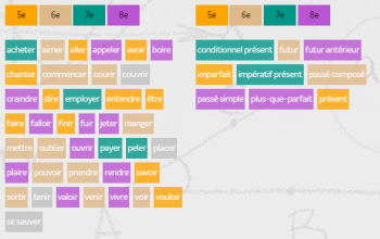 Conjugaison