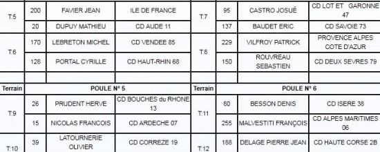 Championnat de France triplette masculin 2011 !!