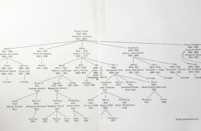 GENEALOGIE Karl von FRISCH